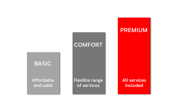 Photo: inomed maintenance contracts basic, comfort and premium