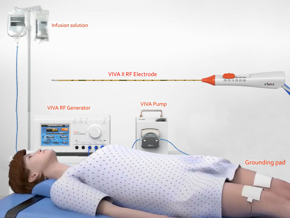 Grafik: angeschlossene Komponenten