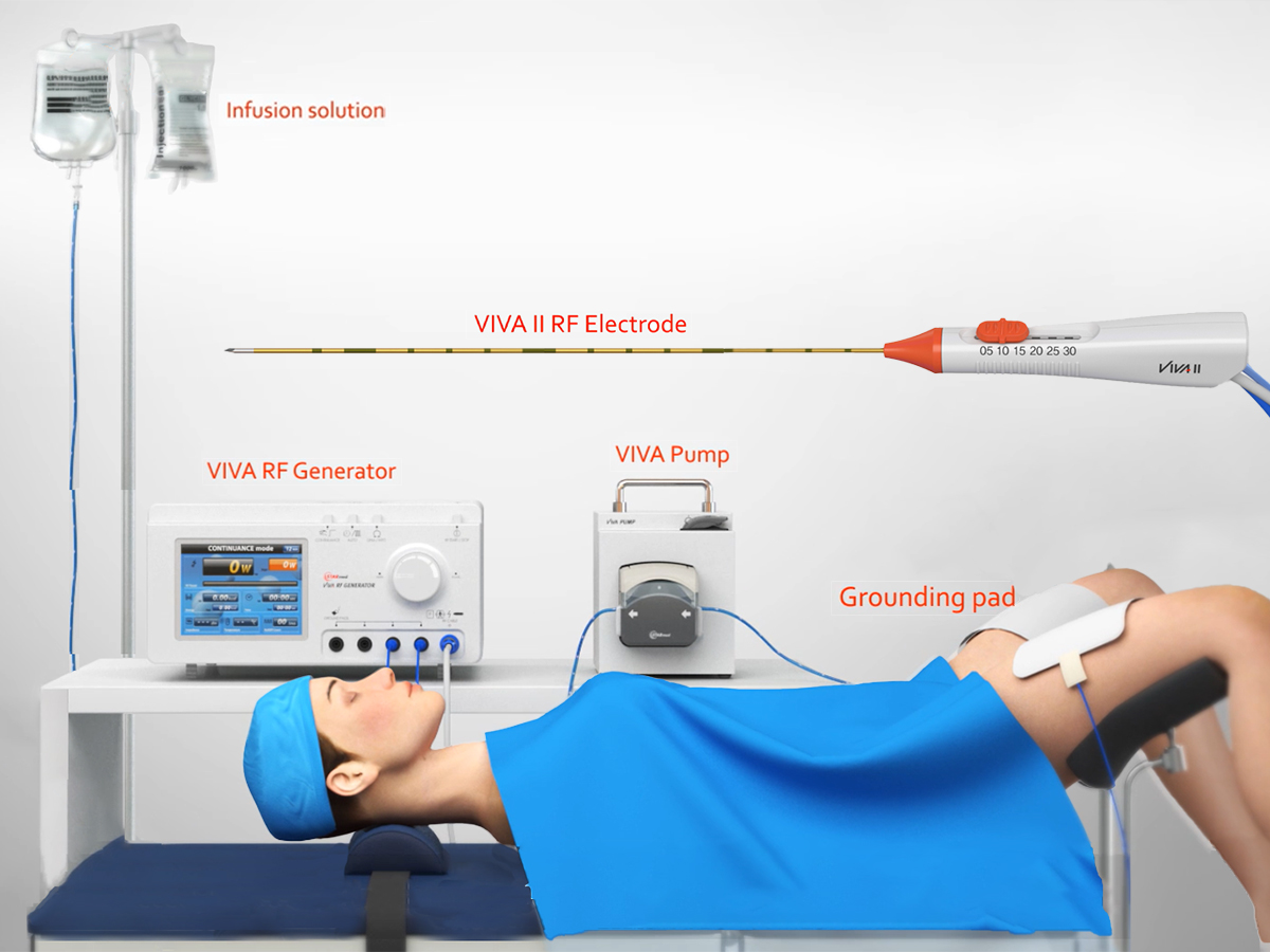 Diagram: components connections Diagram: components connections