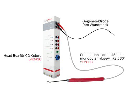 Foto: Head Box und Stimulationssonde