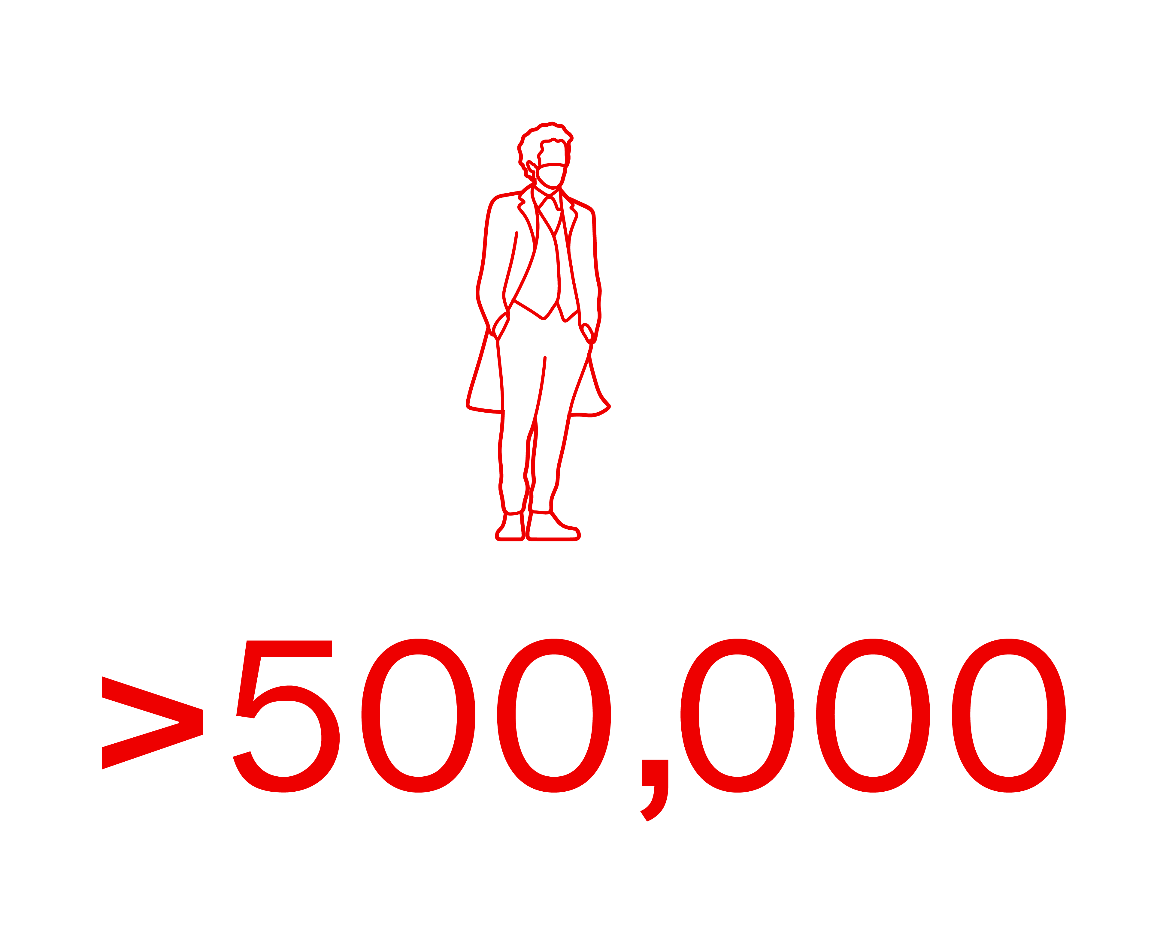 Photo: > 500,000